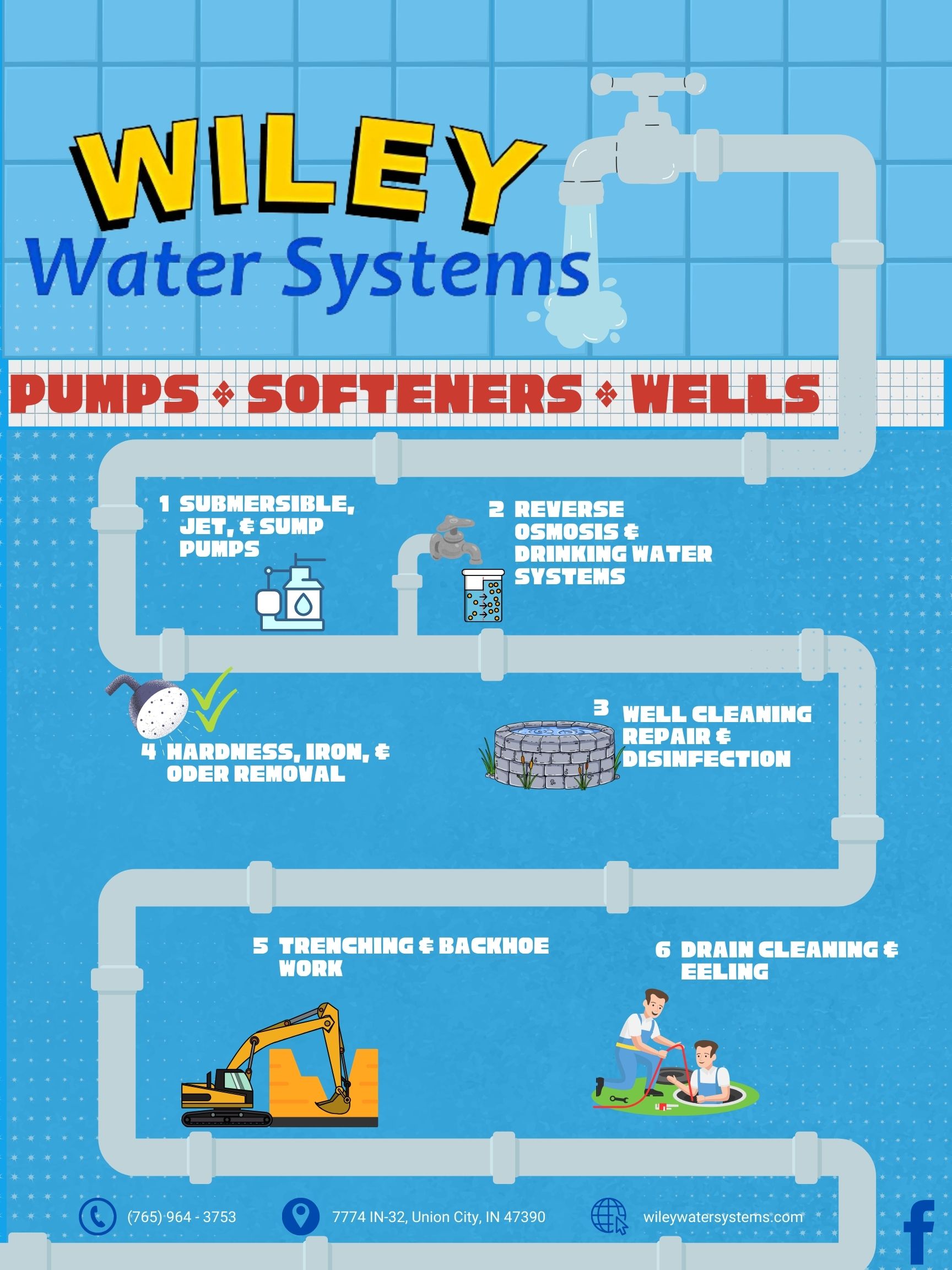 Wiley Water Systems